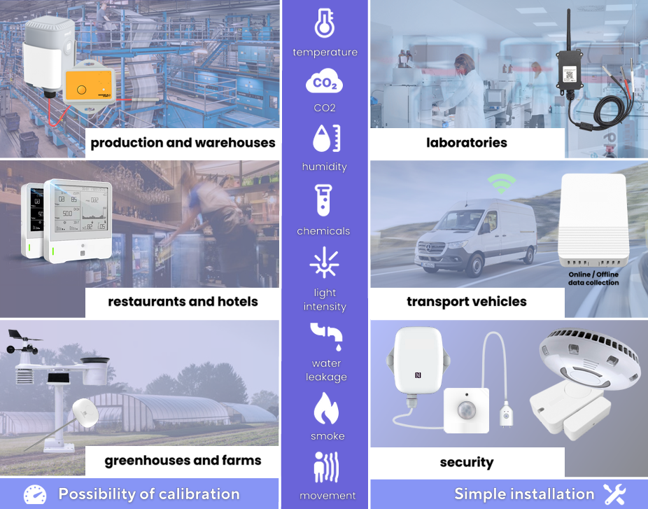 Smart Enviroment Monitoring .png
